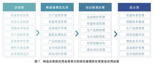2026版 AI大模型赋能制造业全流程——技术、应用与实操指南（小白与程序员必看）